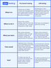 Pre-launch-vs-ab-testing-table