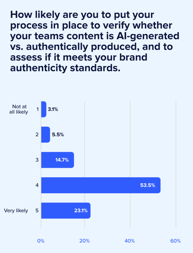 See the 2026 marketing priorities shaping the year—AI tools for marketers, rising brand authenticity demands, budget shifts, GEO trends, and more. See the 2026 marketing priorities shaping the year—AI tools for marketers, rising brand authenticity demands, budget shifts, GEO trends, and more.
