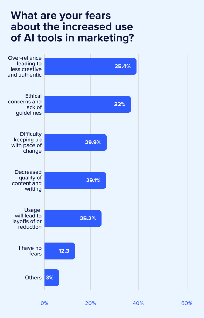 See the 2026 marketing priorities shaping the year—AI tools for marketers, rising brand authenticity demands, budget shifts, GEO trends, and more. See the 2026 marketing priorities shaping the year—AI tools for marketers, rising brand authenticity demands, budget shifts, GEO trends, and more.