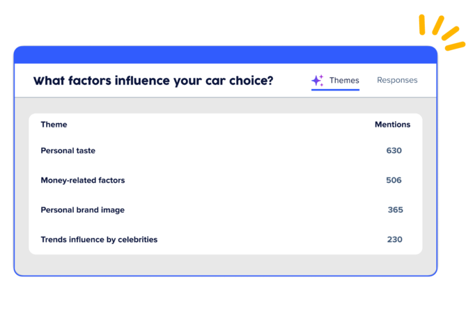 AI survey themes