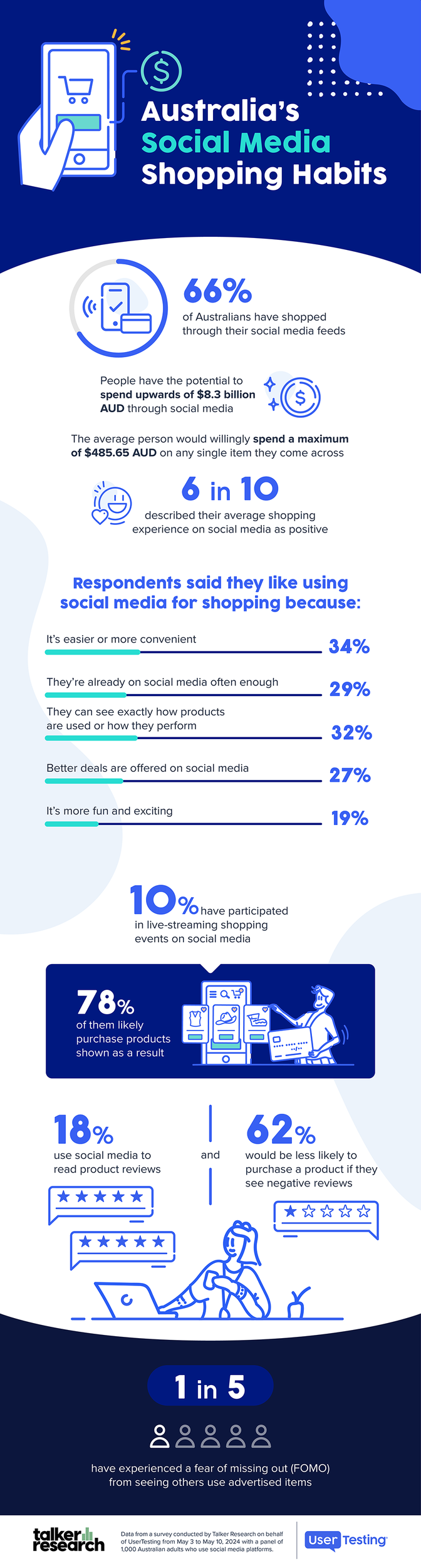 IMAGE-Australia-Shopping-Habits-Infographic-1024x3814.png