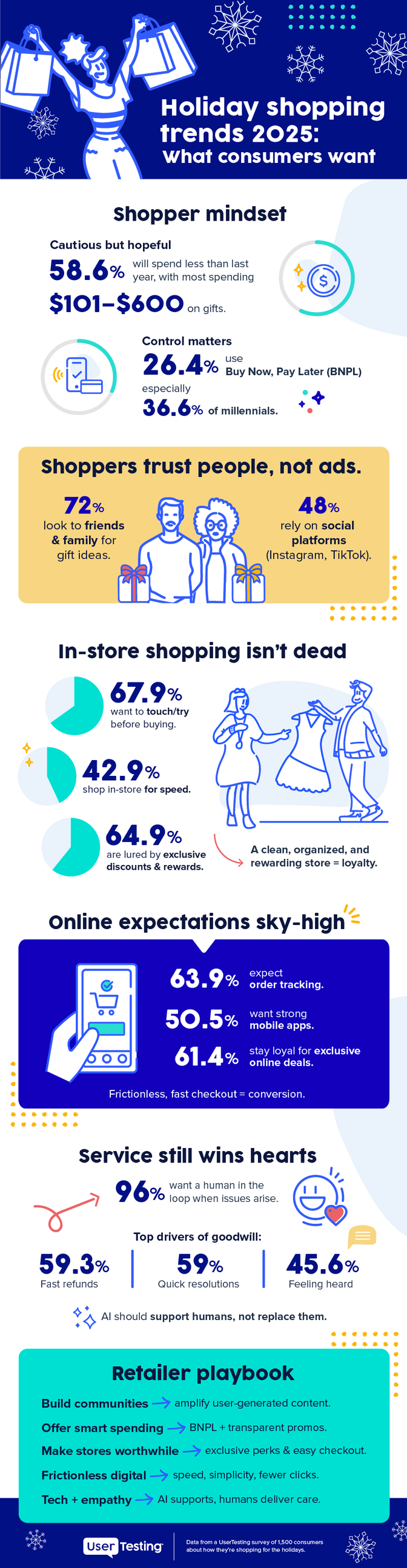 Infographic-Holiday Shopping Trends-2025