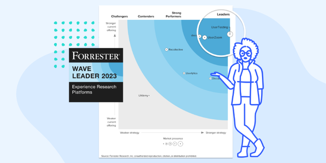 The Forrester Wave™: Experience Research Platforms, Q2 2023