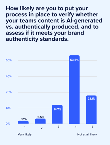 See the 2026 marketing priorities shaping the year—AI tools for marketers, rising brand authenticity demands, budget shifts, GEO trends, and more.