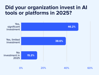 See the 2026 marketing priorities shaping the year—AI tools for marketers, rising brand authenticity demands, budget shifts, GEO trends, and more.