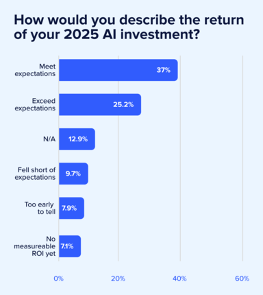 See the 2026 marketing priorities shaping the year—AI tools for marketers, rising brand authenticity demands, budget shifts, GEO trends, and more.