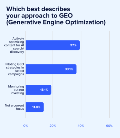 See the 2026 marketing priorities shaping the year—AI tools for marketers, rising brand authenticity demands, budget shifts, GEO trends, and more.