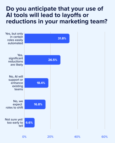 See the 2026 marketing priorities shaping the year—AI tools for marketers, rising brand authenticity demands, budget shifts, GEO trends, and more.