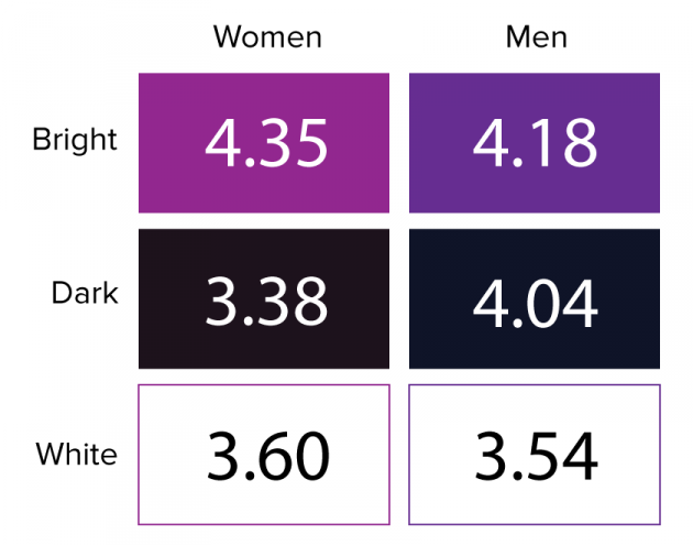 men-and-women-rankings