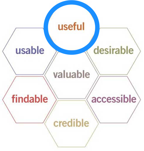 ux-honeycomb-useful