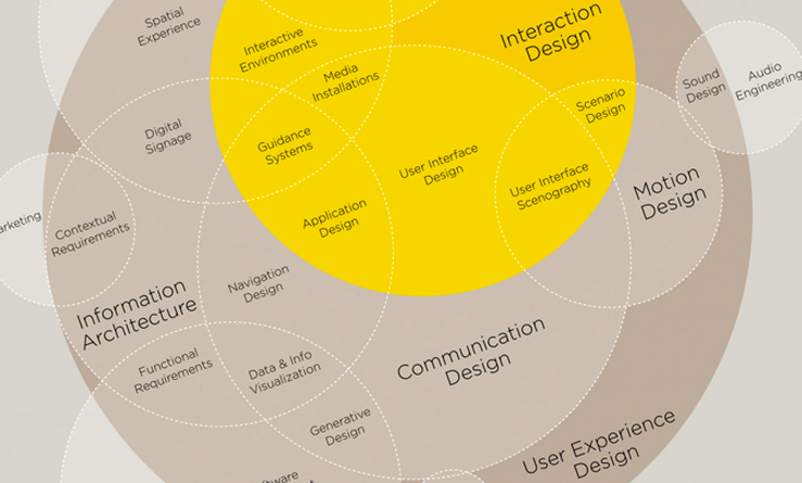 anatomy-ux-design-infographic
