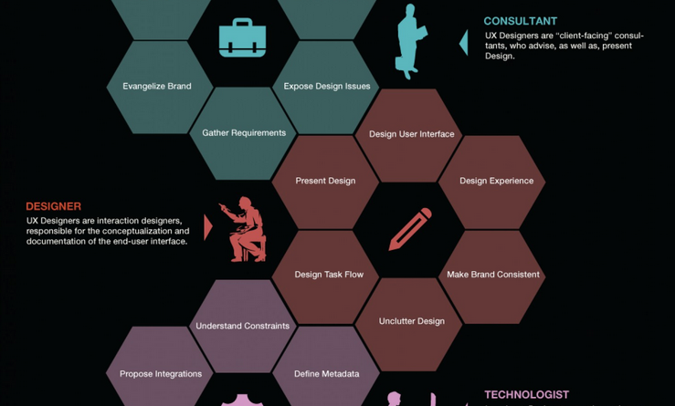 facets-ux-design-infographic