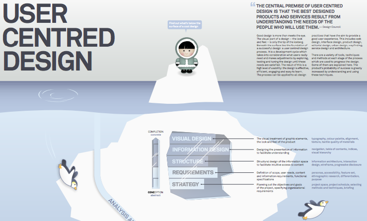 user-centered-design-infographic
