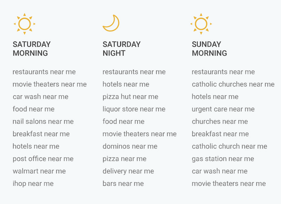 google-top-weekend-search-terms