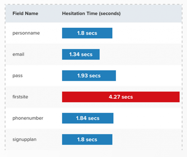 Form-Analytics-Inspectlet