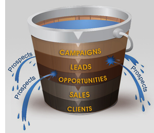 leaky-funnel