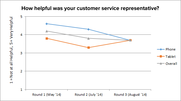 benchmarking-cx-chart