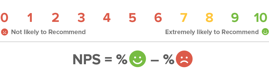Source: Medallia