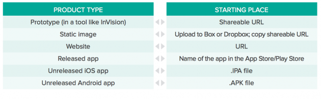 examples of research objectives where to start