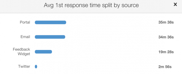 average-response-time