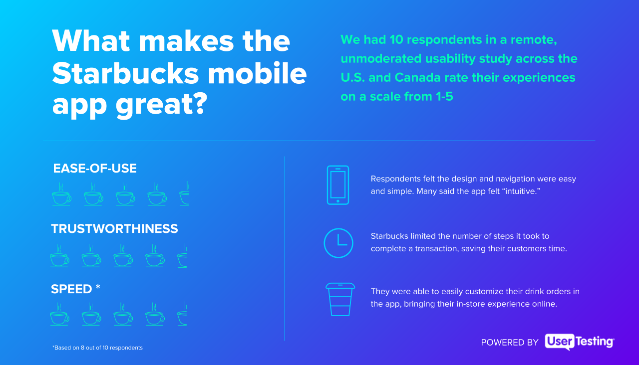 Starbucks infographic